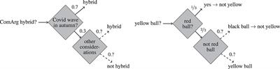 Evaluating and selecting arguments in the context of higher order uncertainty